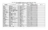 西区・北区・大宮区・見沼区・中央区・岩槻区