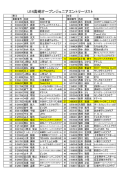 U14高崎オープンジュニアエントリーリスト