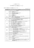 A CHEMLIST ファイル RSTR (制限されている化学物質