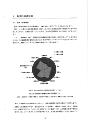 Page 1 6 転倒の基礎知識 (1) 転倒と心身機能 転倒と密接な関係のある