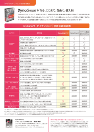 DynaSmartシリーズ使用許諾範囲PDFはこちら