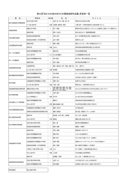 第21回「私たちの身のまわりの環境地図作品展