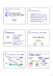 1 イムノクロマト技術の現状と将来性