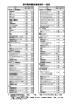 附属設備料金表(63.6KBytes)