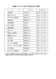 家電リサイクル法に伴う協力店一覧表