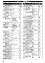 46 スペアパーツ（1） SPARE PARTS (1)