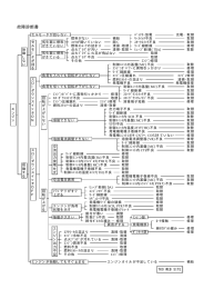 ガソリンエンジン溶接機の故障と対策