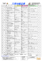 〇幼稚園（騎西地域）