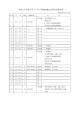 平成25年第1回（3月）