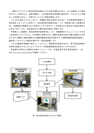 Userの要望 デザイン作成 金型製作 射出成形機 成形品の完成 樹脂