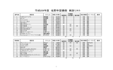 平成28年度 佐野市図書館 雑誌リスト