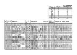 H28.5.1時点事業所数 通所介護 介護予防通所介護 東灘 28