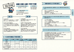 基本方針2 子育てしやすいまち