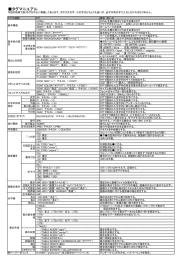 授業で学ぶタグ一覧のプリント