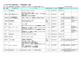とよおか子育て家庭応援カード事業協賛店一覧表