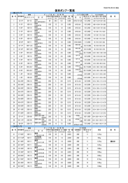 保有ポンプ一覧表