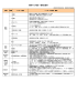 マスタ項目一覧 - 一般財団法人流通システム開発センター