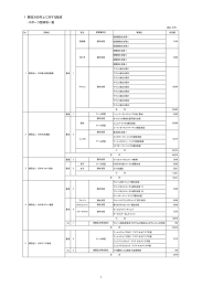 1.競技力の向上に対する助成