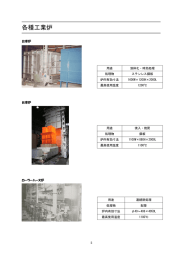 1.各種工業炉