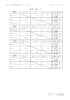 第11回 新潟県下越支部小学生バドミントン大会団体戦 結果
