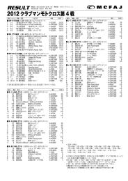 2012クラブマンモトクロス第 4 戦