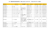 （岩出市、紀の川市） [平成26年3月31日現在]