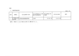 Page 1 Page 2 立・ 事業評価値表 番号 措置名 交付金事業名 交付金