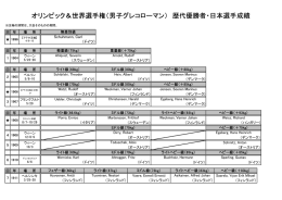 オリンピック＆世界選手権（男子グレコローマン） 歴代優勝者・日本選手成績