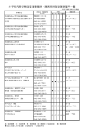小平市内特定相談支援事業所・障害児相談支援事業所一覧