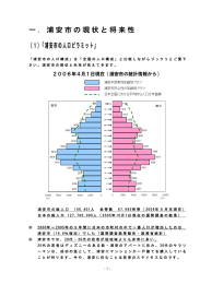 1. 浦安市の現状と将来性