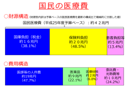 国  の医療費