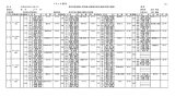 女子 - 栃木陸上競技協会