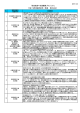 採択案件一覧表（商工会分136件）