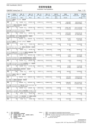 投信等相場表 - 日本取引所グループ