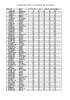 石川県ｱﾏﾁｭｱｺﾞﾙﾌ選手権競技 決勝 第2日目成績表 順位 氏名