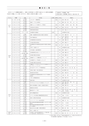 会合一覧 - 応用物理学会