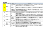 市民提案・職員提案(280KBytes)