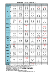 福岡和白病院 外来診療一覧（平成29年1月）