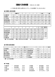 白石蔵王⇔遠刈田温泉 大河原⇔遠刈田温泉 バス料金