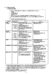 12．代替案立案の検討