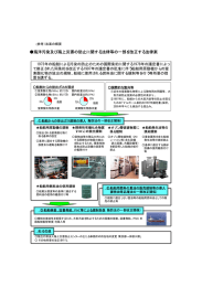 法案の概要（参考）