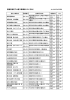 京都市指定下水道工事業者リスト（市外）