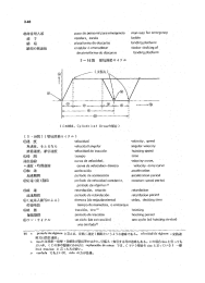 Page 1 3.48 man way forerri6rgericy @非常用人道 paso de personai