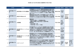 埼玉県における大学と地域との連携事例（平成24年度） 大学名 取組名