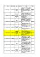 2 「ハトヤ マ」と「ナ ツメ」を名 乗る男性 2名 未遂 1 未遂 5 金融業者 の