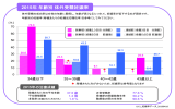 L8-2_妊娠率データ_20160418