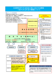 全国神社厚生年金基金の加入員の年金制度 ・受けられる年金の種類