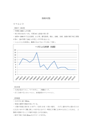 毒蛇咬傷 ≪マムシ≫