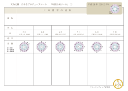 年間計画ツール - フローリーディング研究所