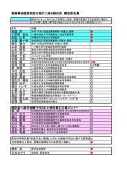 一部の政治家の力で大幅に委員が入れ換えられた医療事故調査制度